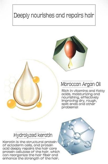 Creamy Anti-breakage Keratin Hair Mask (2 x 1000ml)