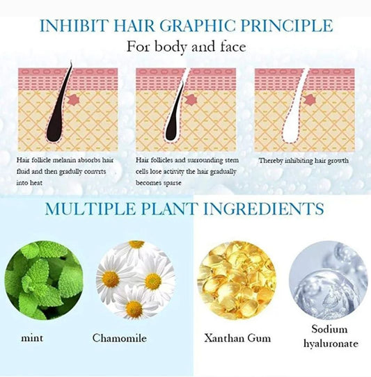 Stop Hair Growth Spray with Hyaluronic Acid & Chamomile