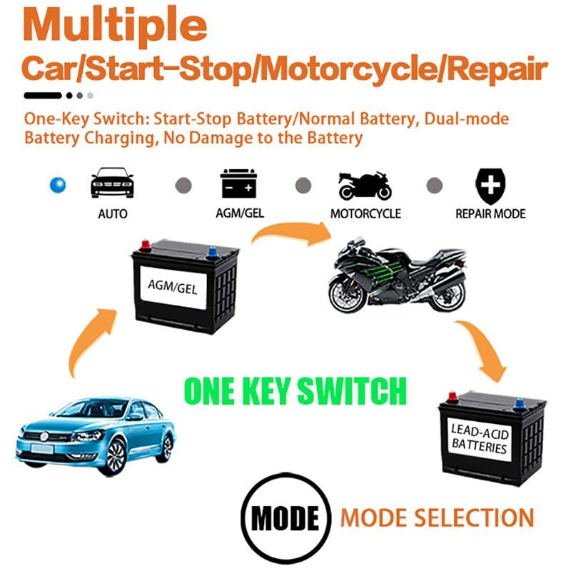 12V Car Intelligent Pulse Repair Battery Charger with LCD Screen Display