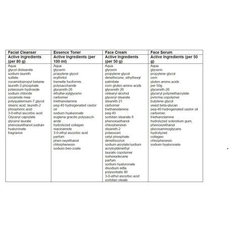 Vitamin C Anti-Aging & Brightening Skin Care Series 5 Pc Set