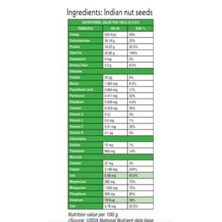 72 Indian Fat Burnner Nuts