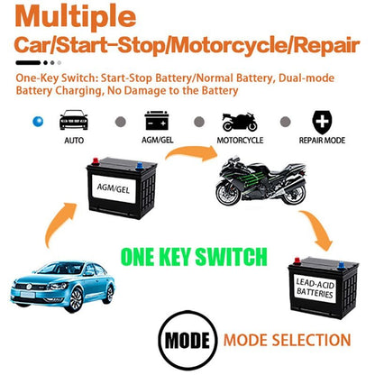 12V Car Intelligent Pulse Repair Battery Charger with LCD Screen Display