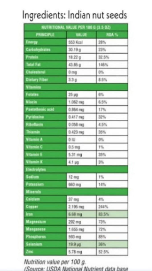 6 Mmafha Stubborn Fat Burnner nuts